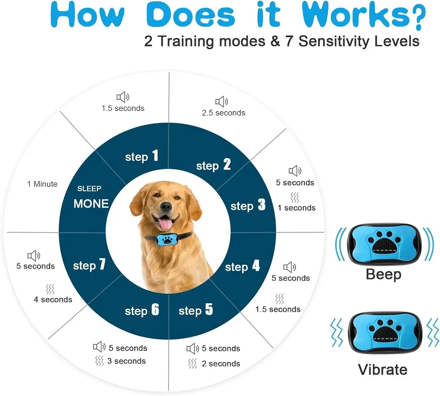 Dog Anti Barking Device