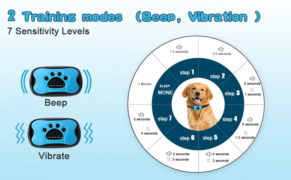 Dog Anti Barking Device
